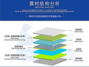 <b>检验膜结构膜材优劣的小方法</b>